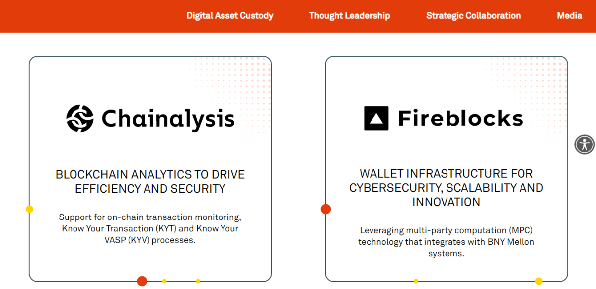 Криптовалютные компании — партнеры BNY Mellon. Источник: bnymellon.com  