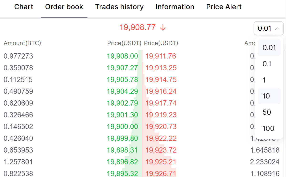 Grouping an order book according to the coin number