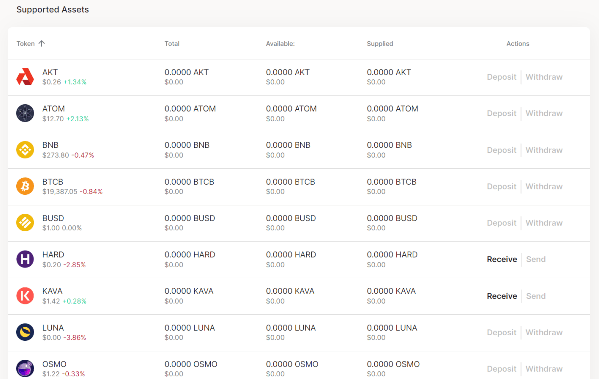 Tokens available for credit operations on KAVA
