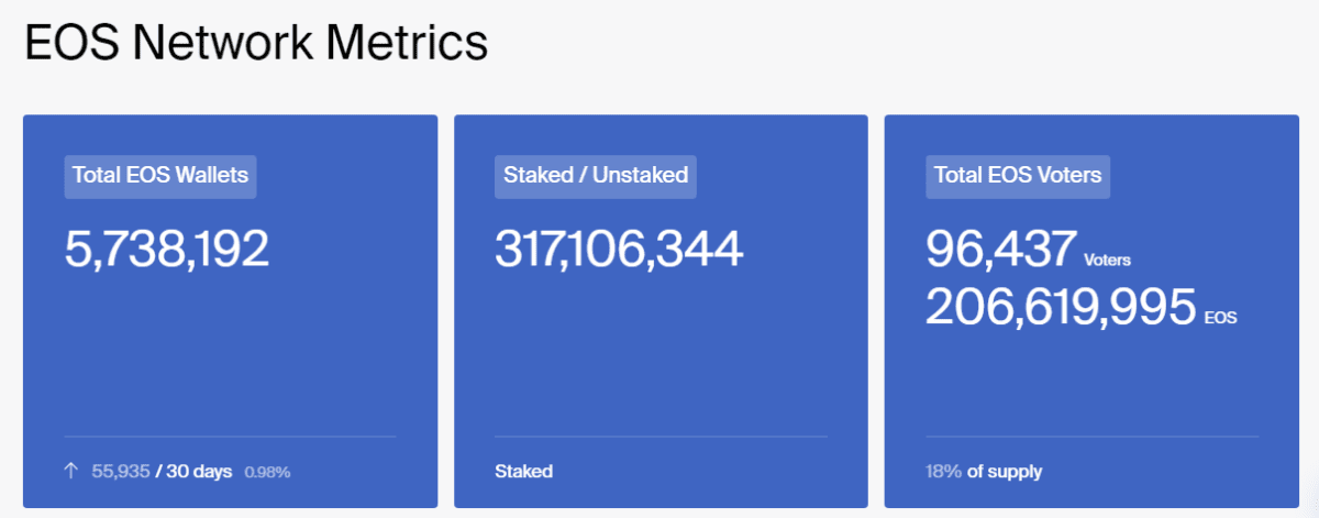 Показатели EOS