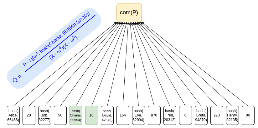 ZK-SNARK usage example