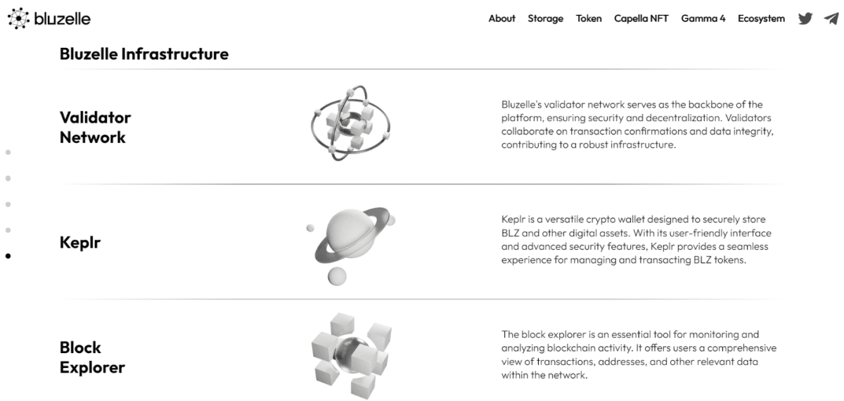 Роль Bluzelle в криптовалютной экосистеме Cosmos. Источник: www.bluzelle.com