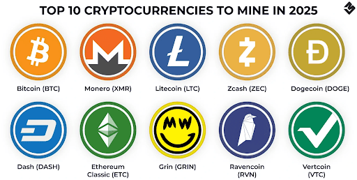 Найкращі 10 криптовалют для майнінгу в 2025 році. Джерело: cryptominerbros.com