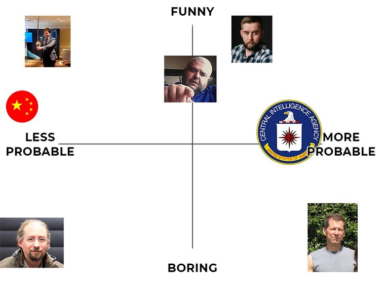 Satoshi’s Probability Compass. Source: x.com