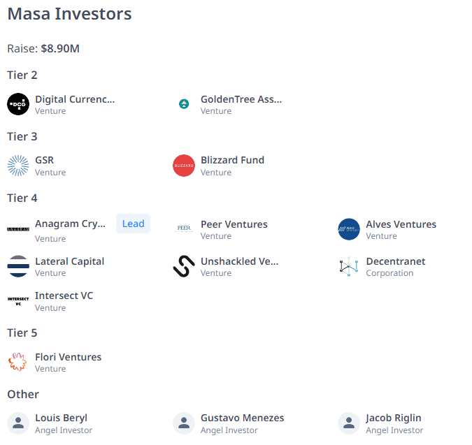 Masa Investors. Source: cryptorank.io