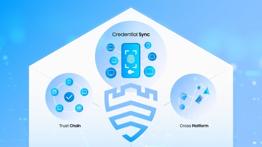 Technical Elements of Knox Matrix. Source: news.samsung.com