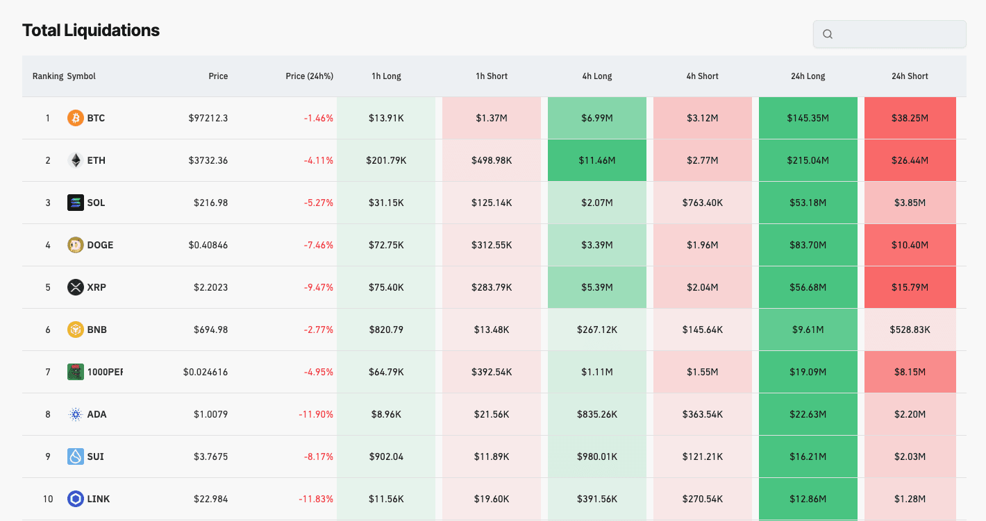 Объём ликвидаций криптовалют. Источник: coinglass.com 