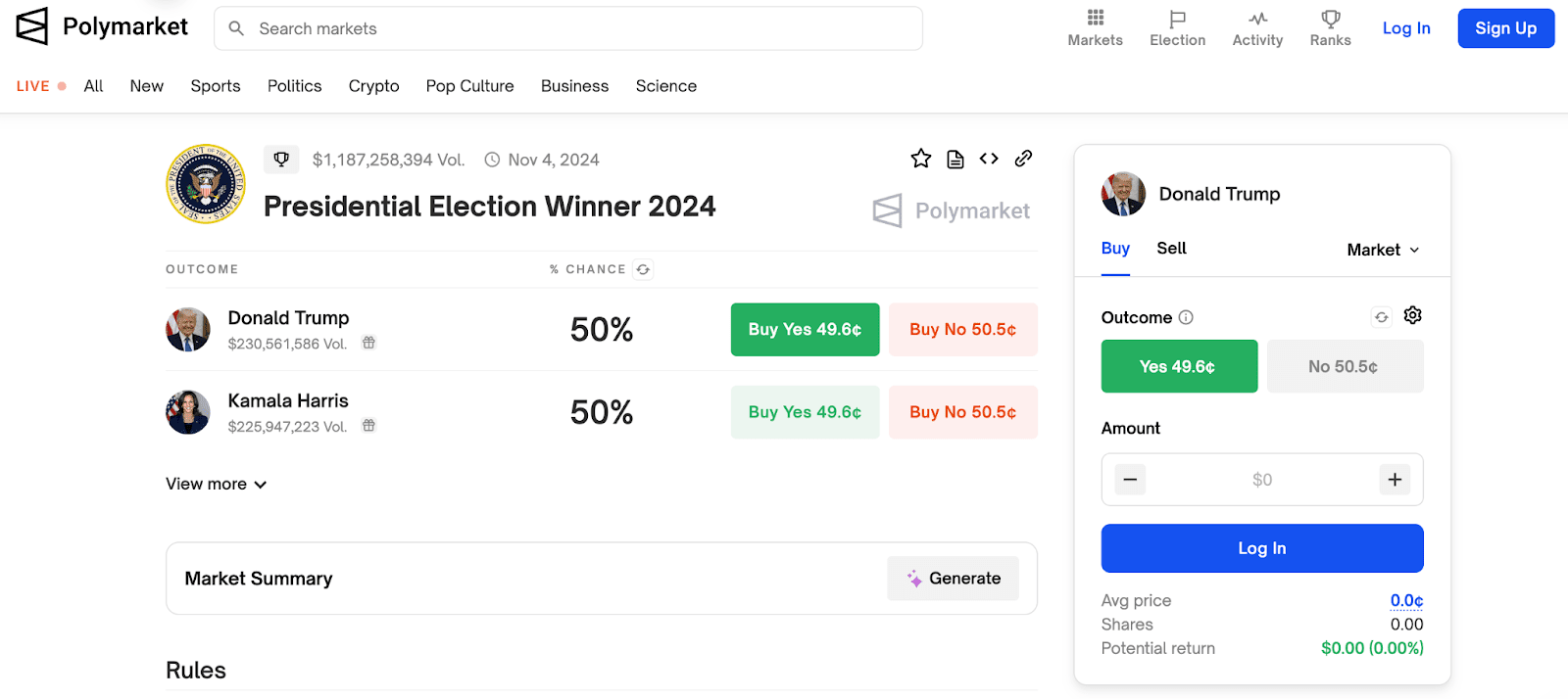 Ставка на результат выборов в США. Источник: polymarket.com