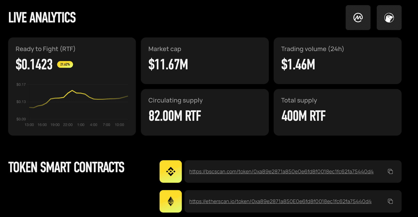 Ончейн-показатели токена RTF. Источник: rtfight.com