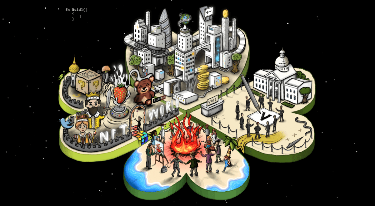 Сферы деятельности Lucky Friday Источник: https://luckyfriday.io