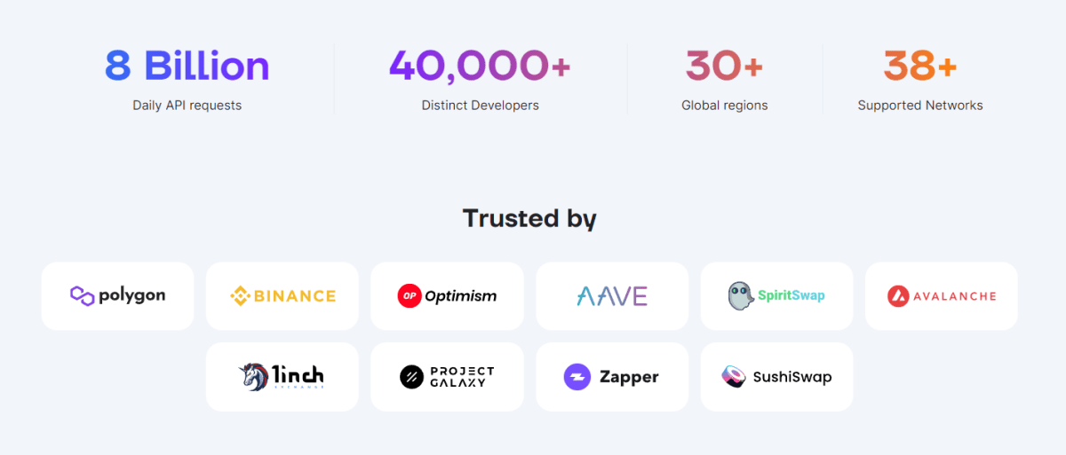 Экосистема Ankr Источник: Ankr.com
