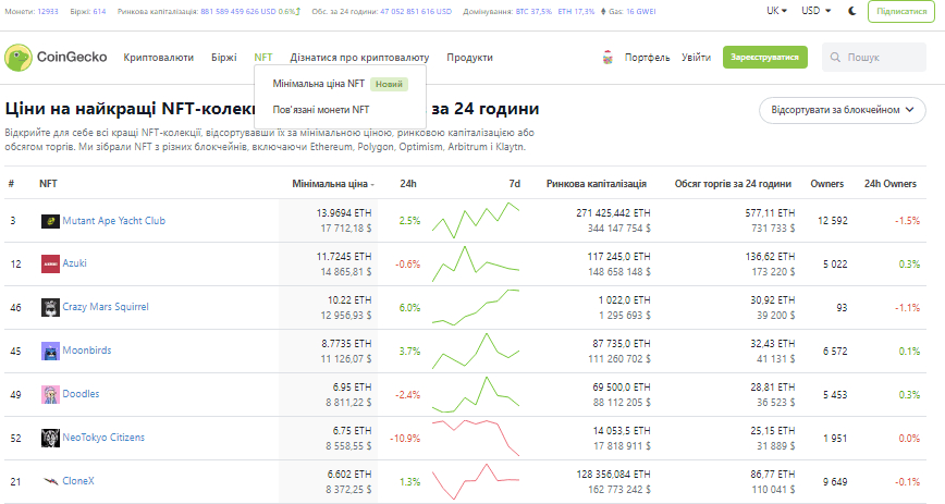 ДЖЕРЕЛО:COINGECKO.COM
