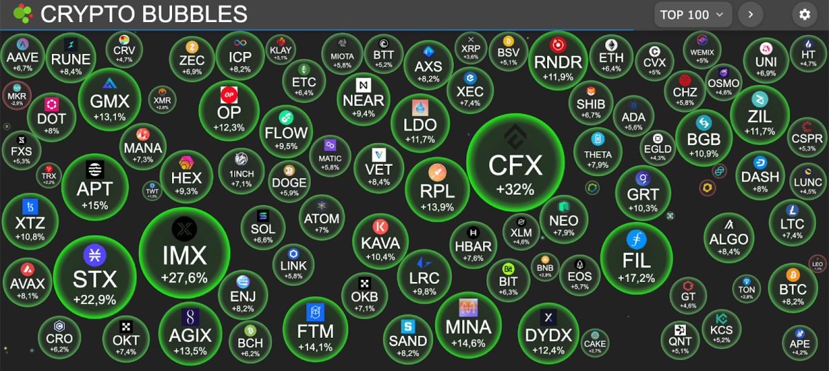 Token surge on banking system
