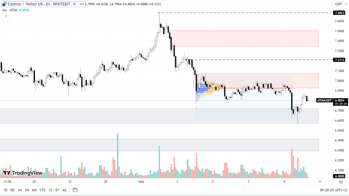 График ATOM на H2-таймфрейме
