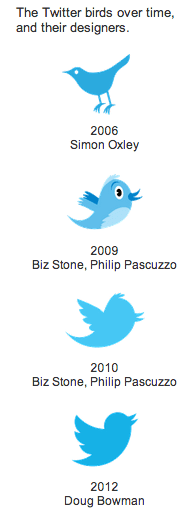 Twitter