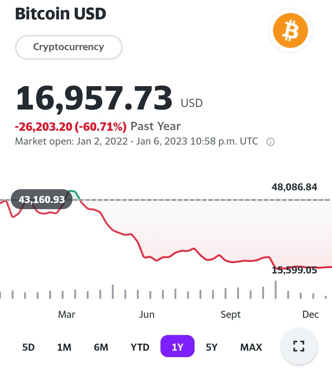 Wall Street Gold Twitter 