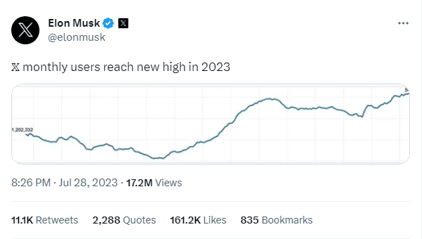 Subscriber Growth Rate Source: X