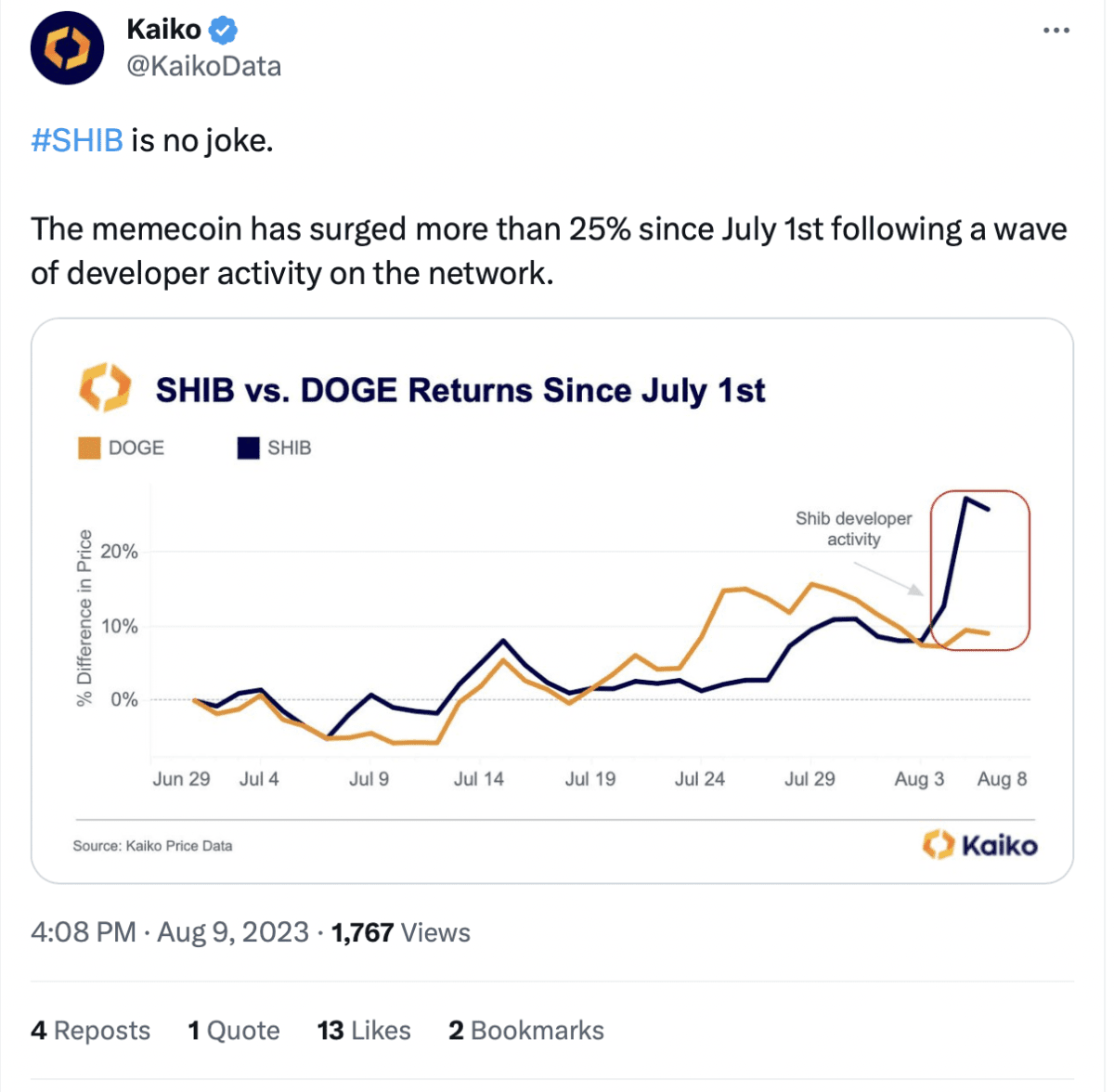 Kaiko’s tweet. Source: Twitter