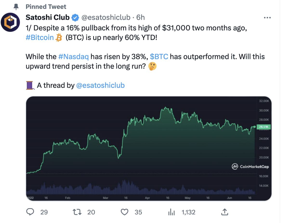 Твит Satoshi Club. Источник: Twitter