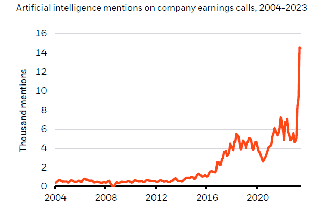 Mentions of AI in Companies