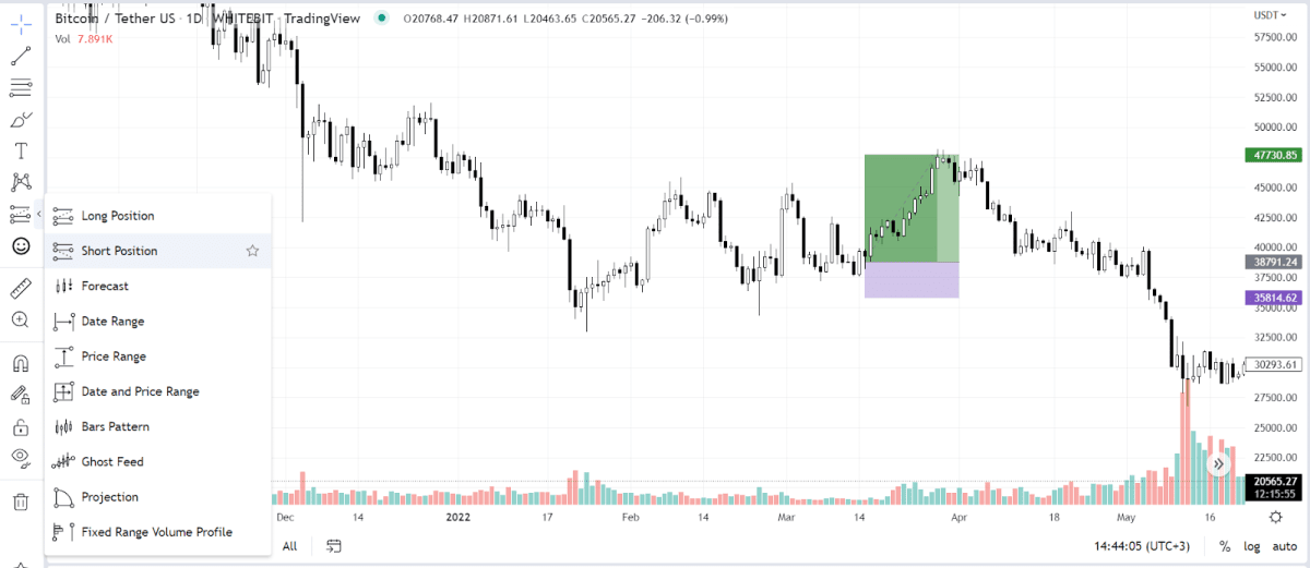 Long / Short Position