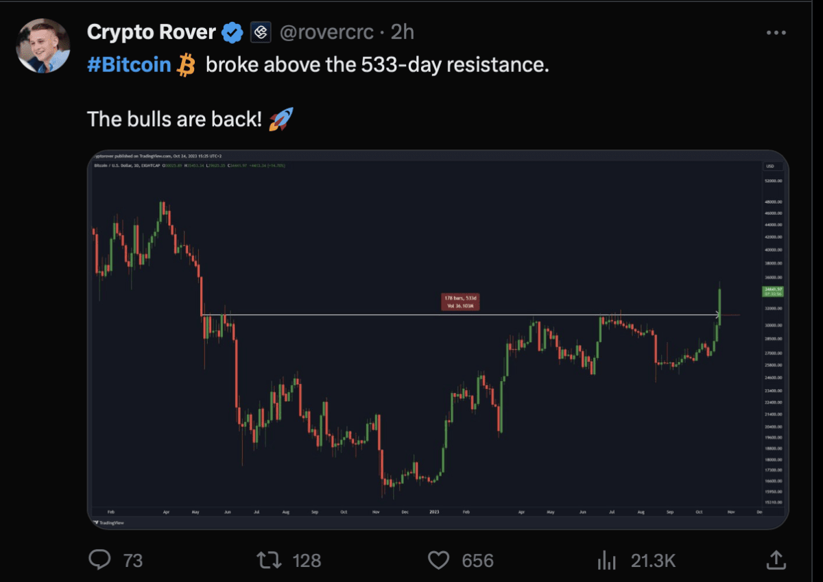 Crypto Rover’s tweet. Source: X (Twitter)