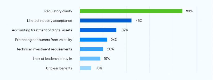 Источник: «Блокчейн и криптовалюта в платежах: трансформация способа движения денег»