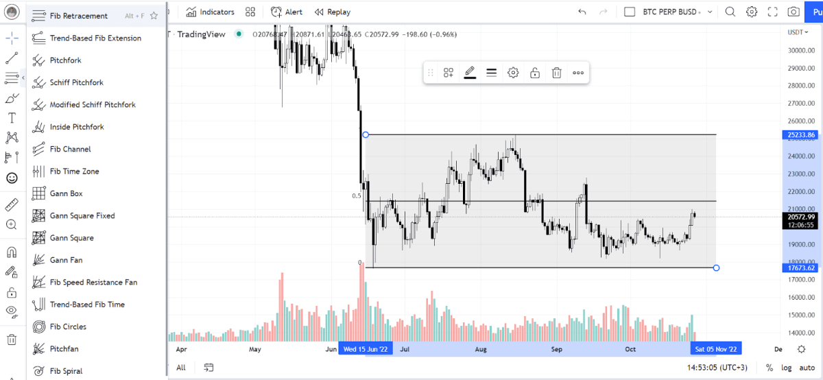 Fibonacci Grid Tool on TradingView