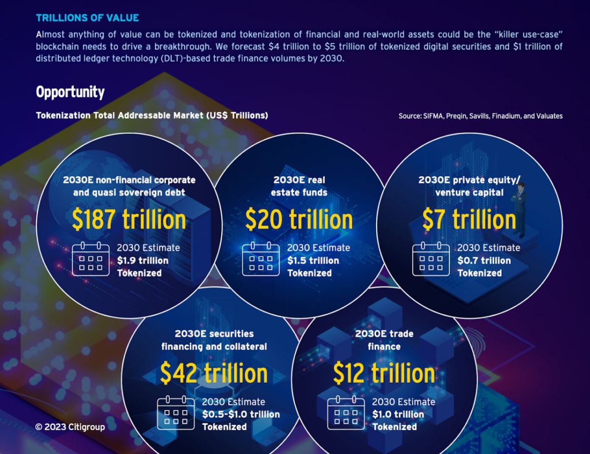 Джерело: Money, Tokens and Games  
