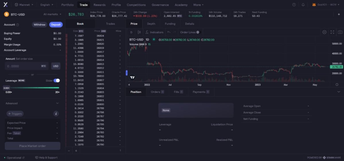 Внутренний интерфейс платформы dYdX. Источник: trade.dydx.exchange