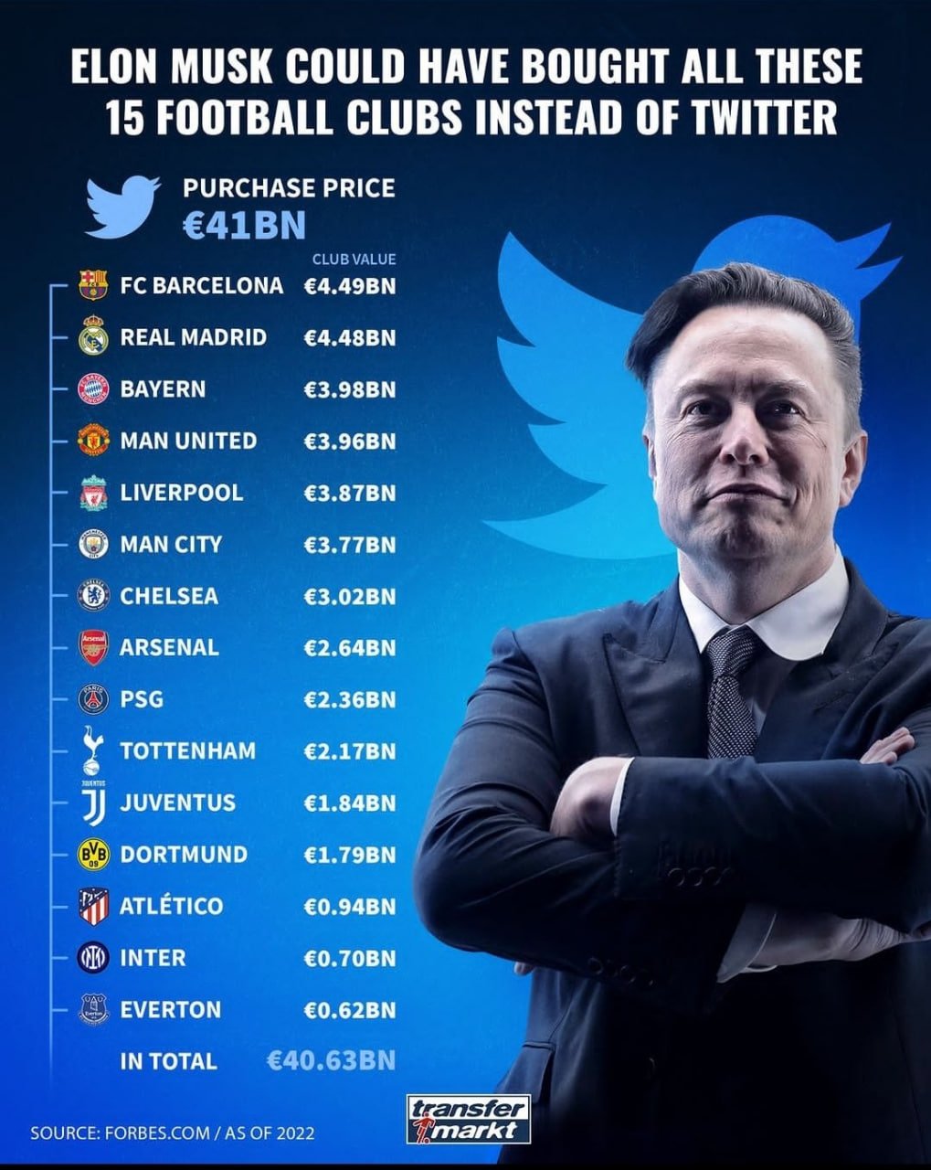 Transfermarkt infographic. Source: Twitter