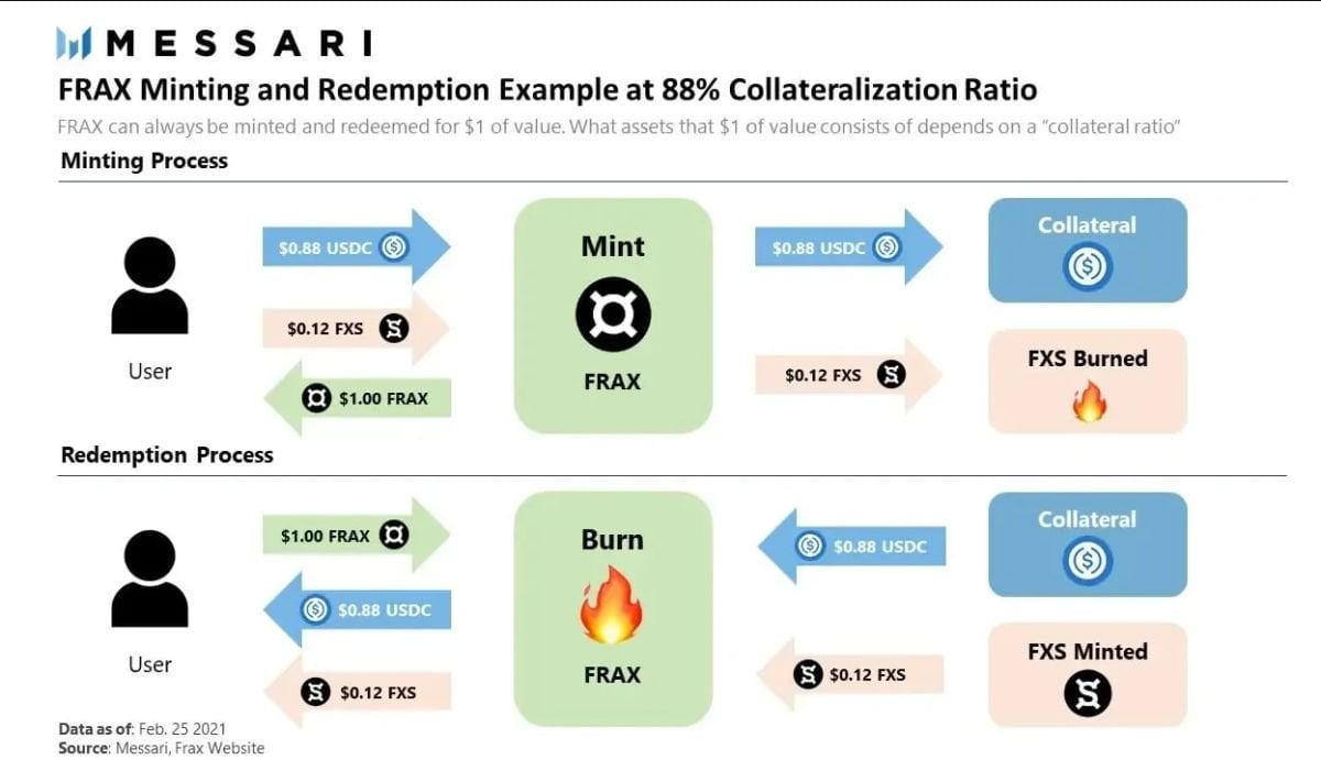 Принцип дії модуля АМО. Джерело: Messari
