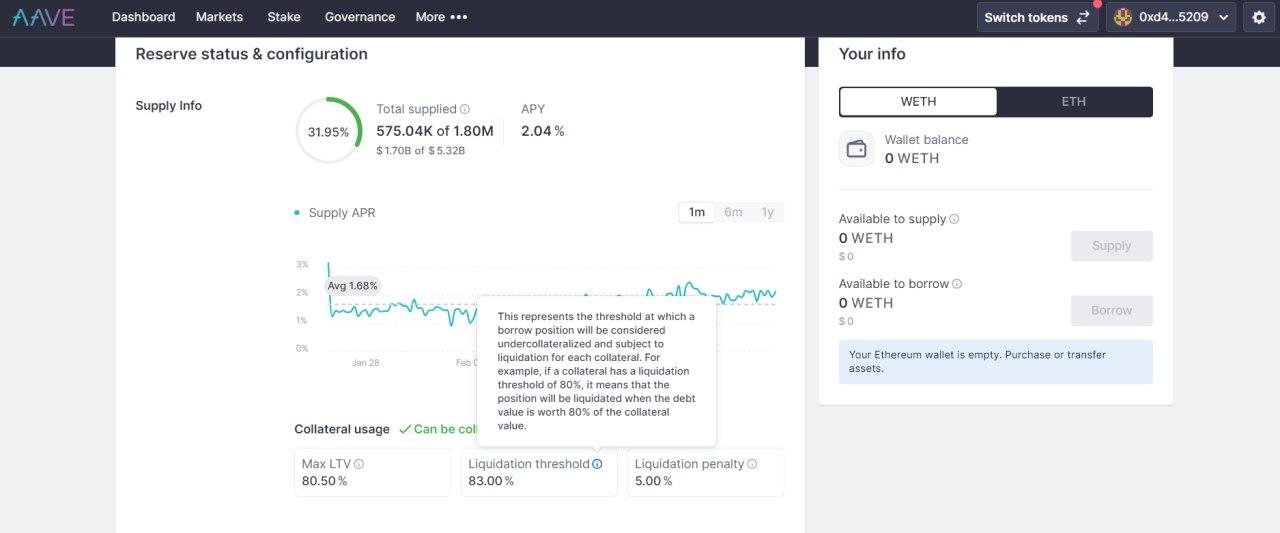 Деталі використання ETH та потенційної ліквідації на лендінгу Aave. Джерело app.aave.com