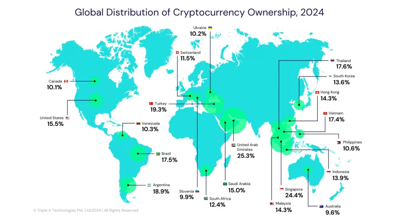 Global distribution of cryptocurrency ownership 2024, Source: Triple A