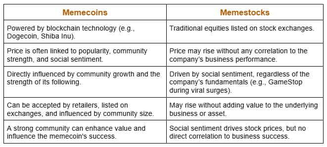 Difference between memecoins and memestocks