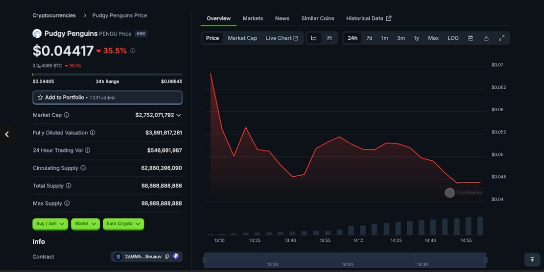 PENGU Token Metrics. Source: coingecko.com