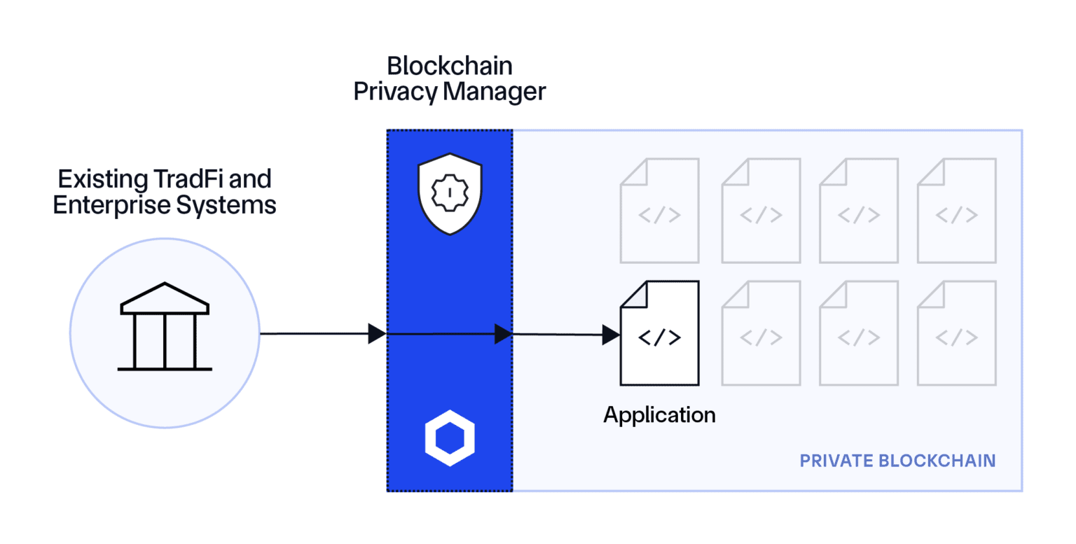 Схема работы Blockchain Privacy Manager. Источник: chain.link