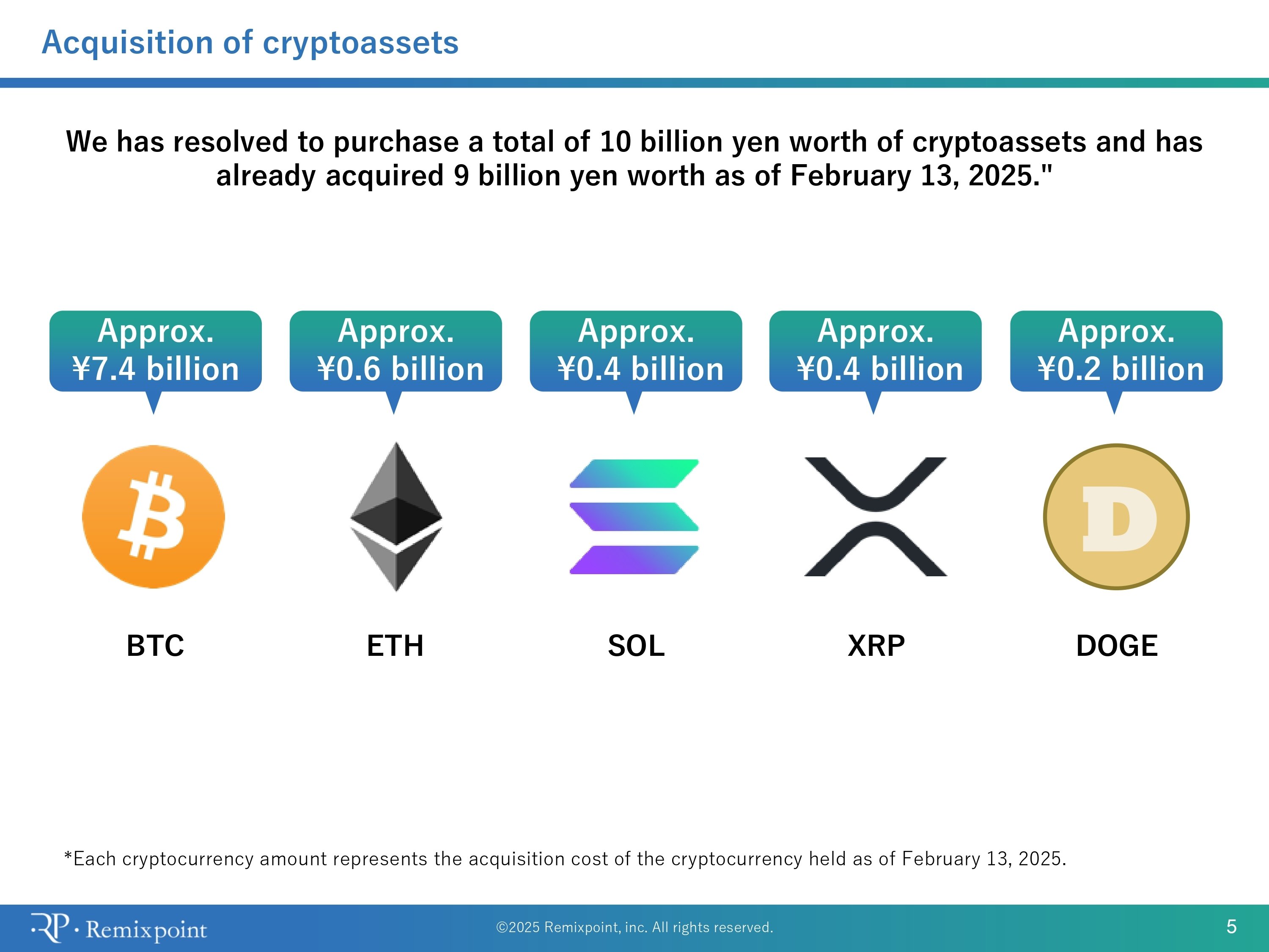Інвестиції Remixpoint у криптовалюти з кожної монети. Джерело: офіційний звіт Remixpoint