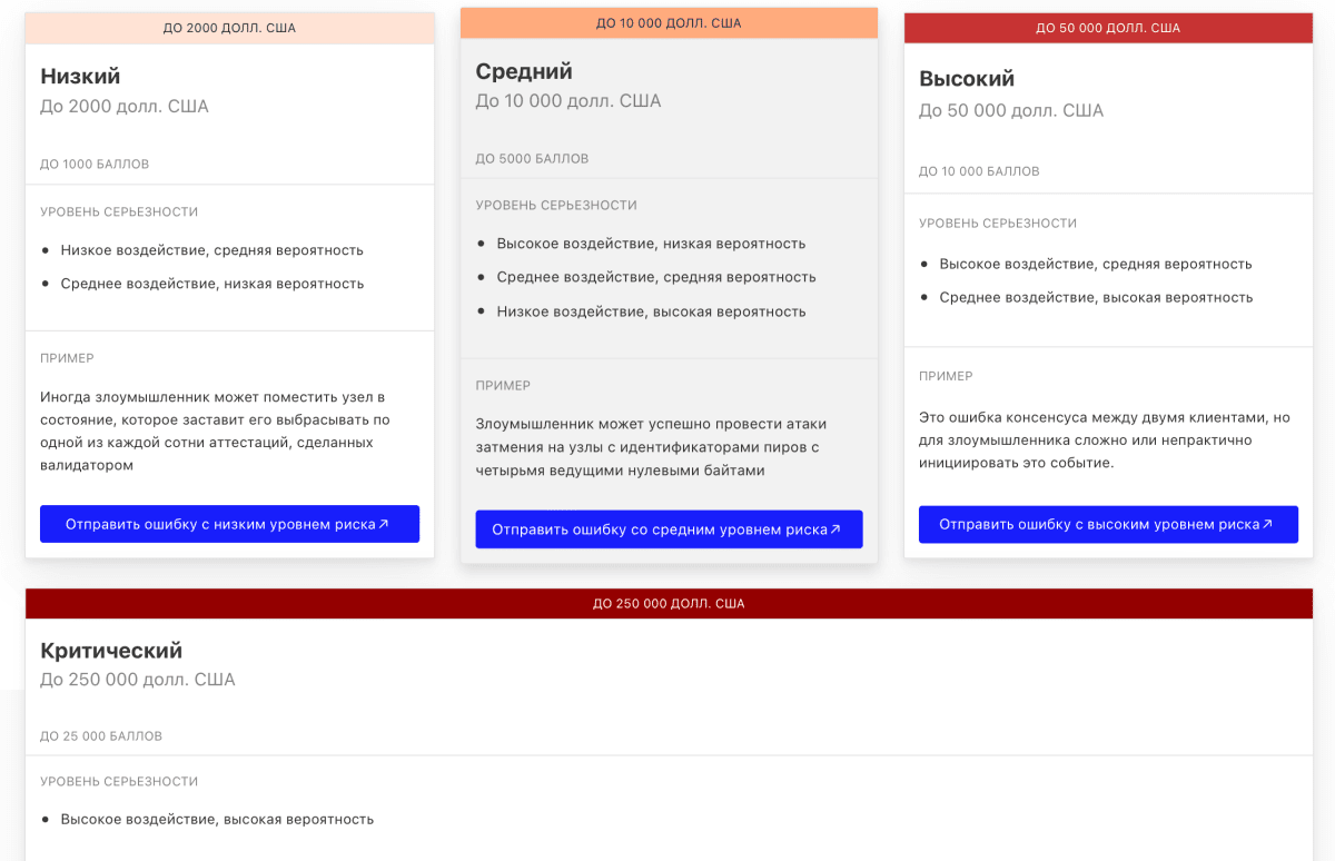 Прайс-лист программы Ethereum «Bug Bounties».