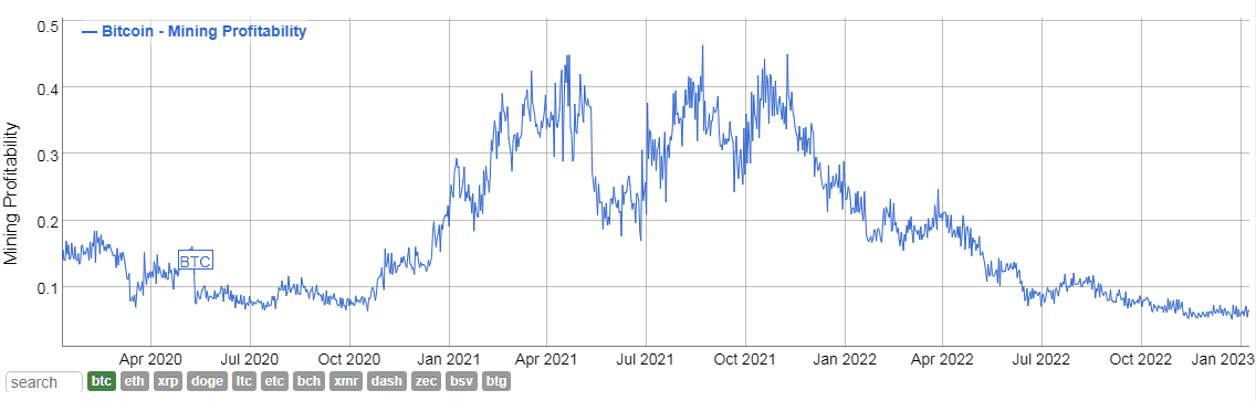 Джерело: BitInfoCharts