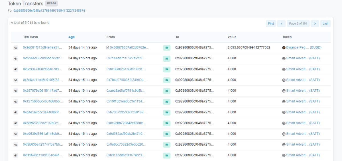 SaTT claims wallet 0x929... (pictured) has over 4,500 transactions with their token. Blockchain data shows that the wallet has sold over 4.3 million tokens through PancakeSwap.