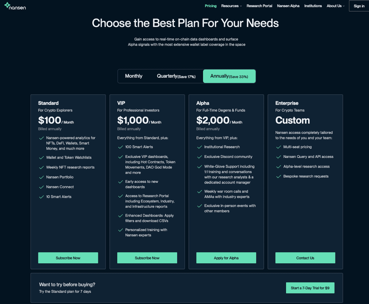 Nansen pricing. Source: nansen.ai
