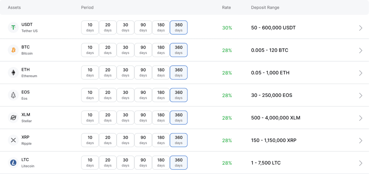 Прибутковість криптодепозитів на WhiteBit. Джерело: WhiteBit