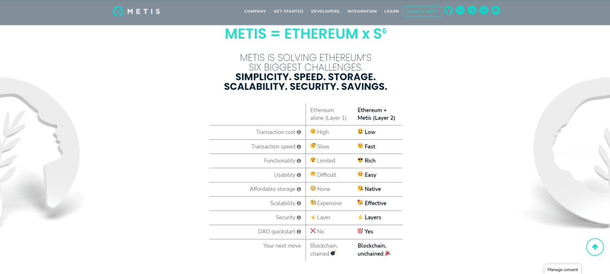 Порівняння блокчейнів Metis та Ethereum (Metis.io)