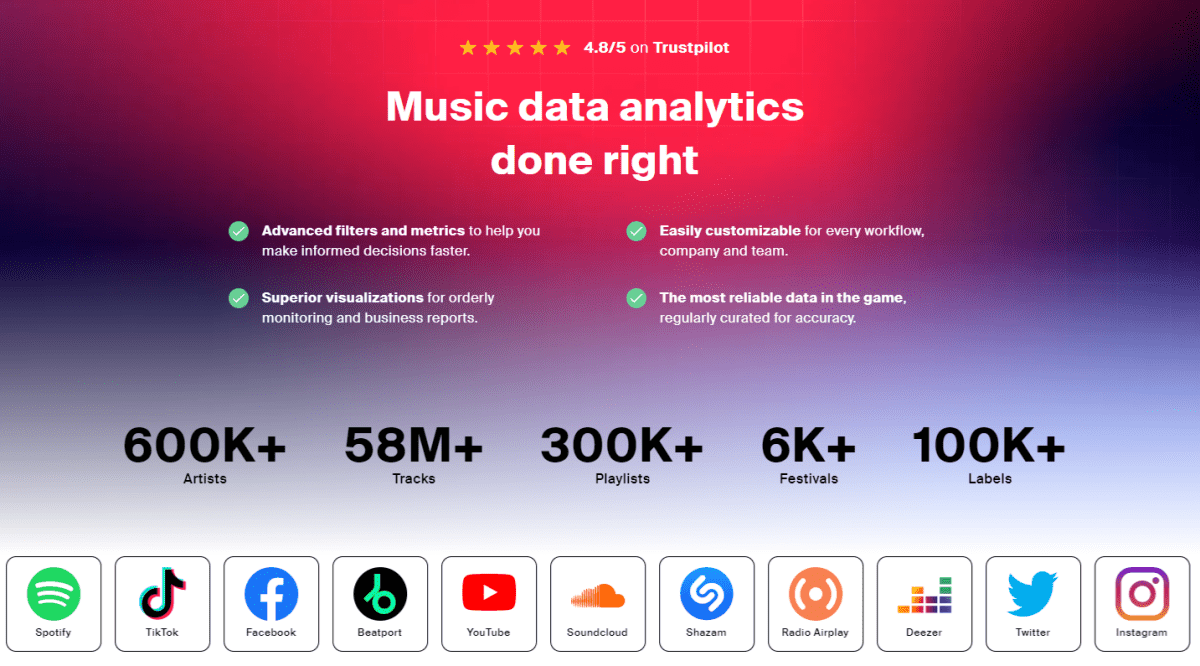Статистичні дані платформи Viberate (viberate.com)