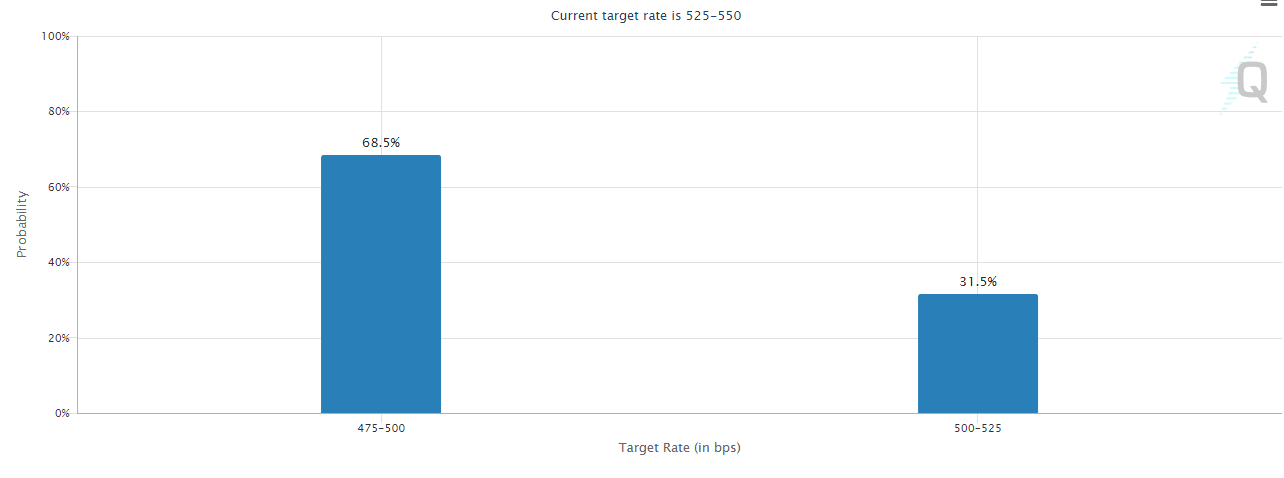 Target Rate Probabilities for Fed