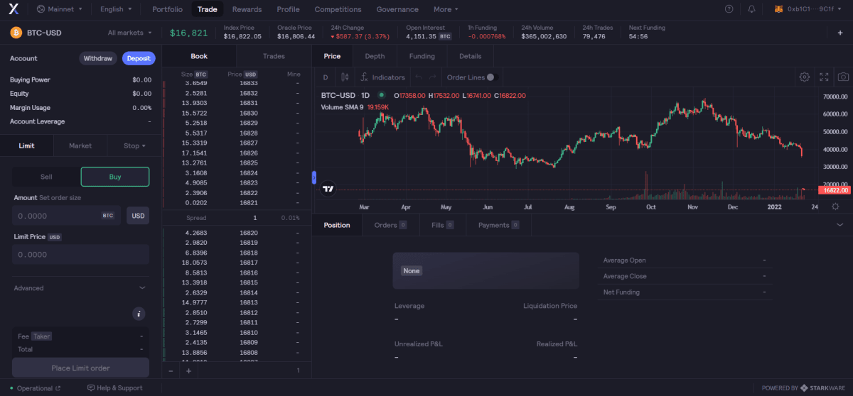 Терминал фьючерсной DEX dYdX