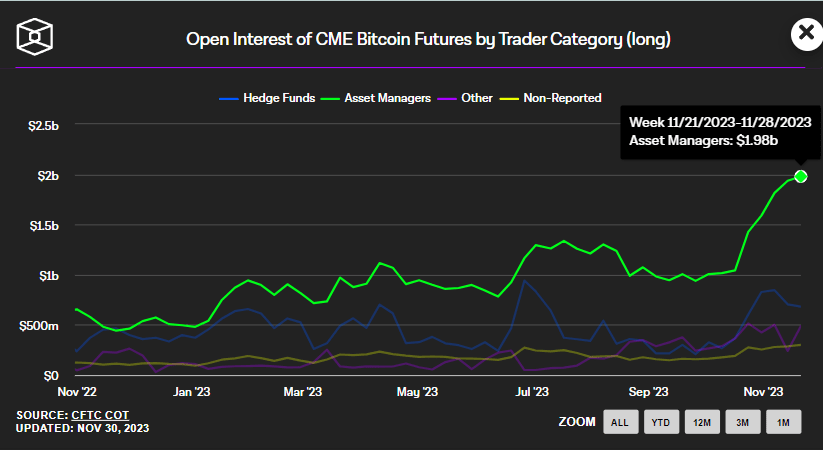 Відкритий інтерес до лонгових ф