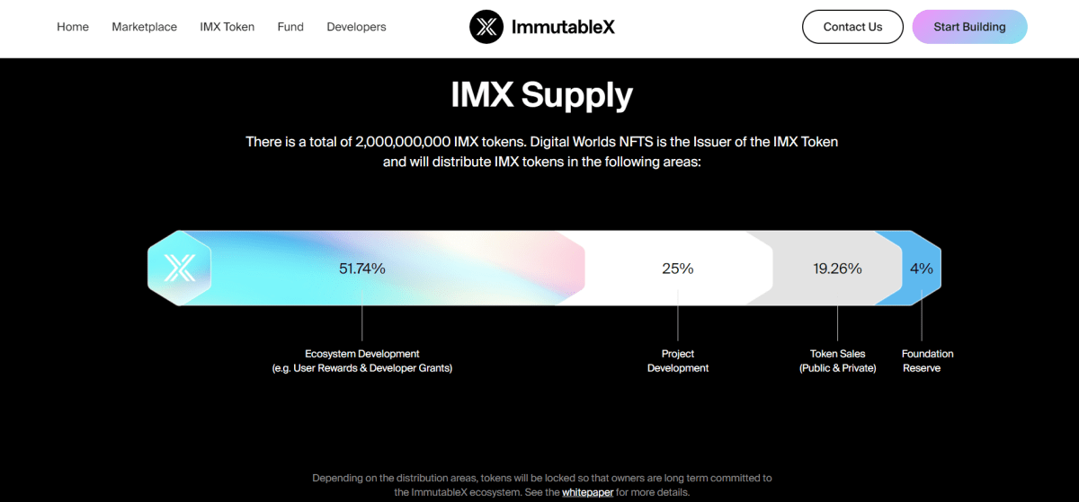 IMX ტოკენომიკა