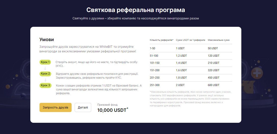 Умови святкової реферальної програми від WhiteBIT. Джерело: WhiteBIT